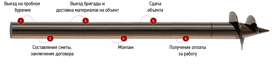 Схема работы